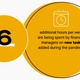 Image for article titled On the road again? A new survey maps out the challenges for business travelers and managers 